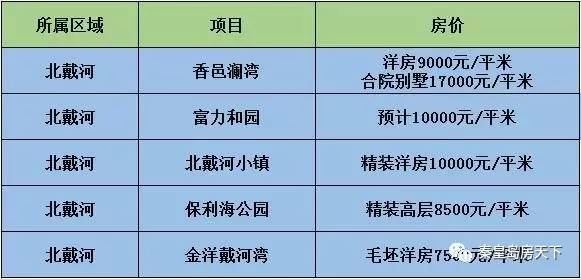 北戴河房价最新动态及市场走势与影响因素深度解析