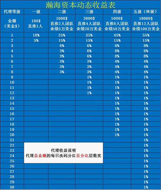 最新资金盘有哪些公司最新资金盘公司概览