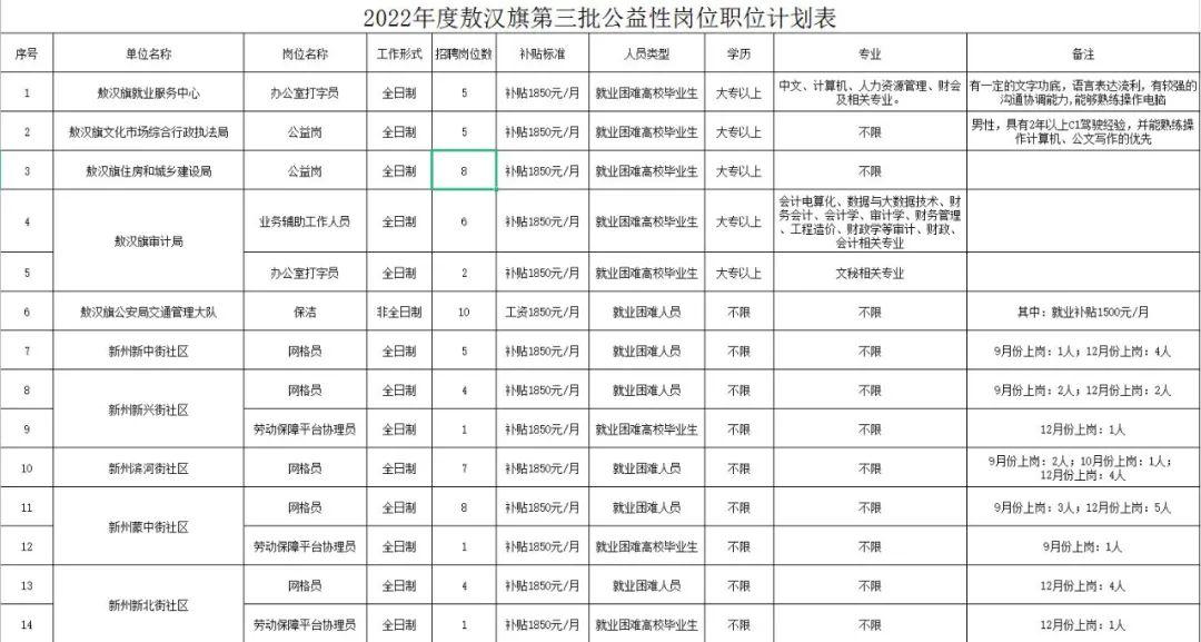 敖汉最新招聘信息及相关内容深度探讨