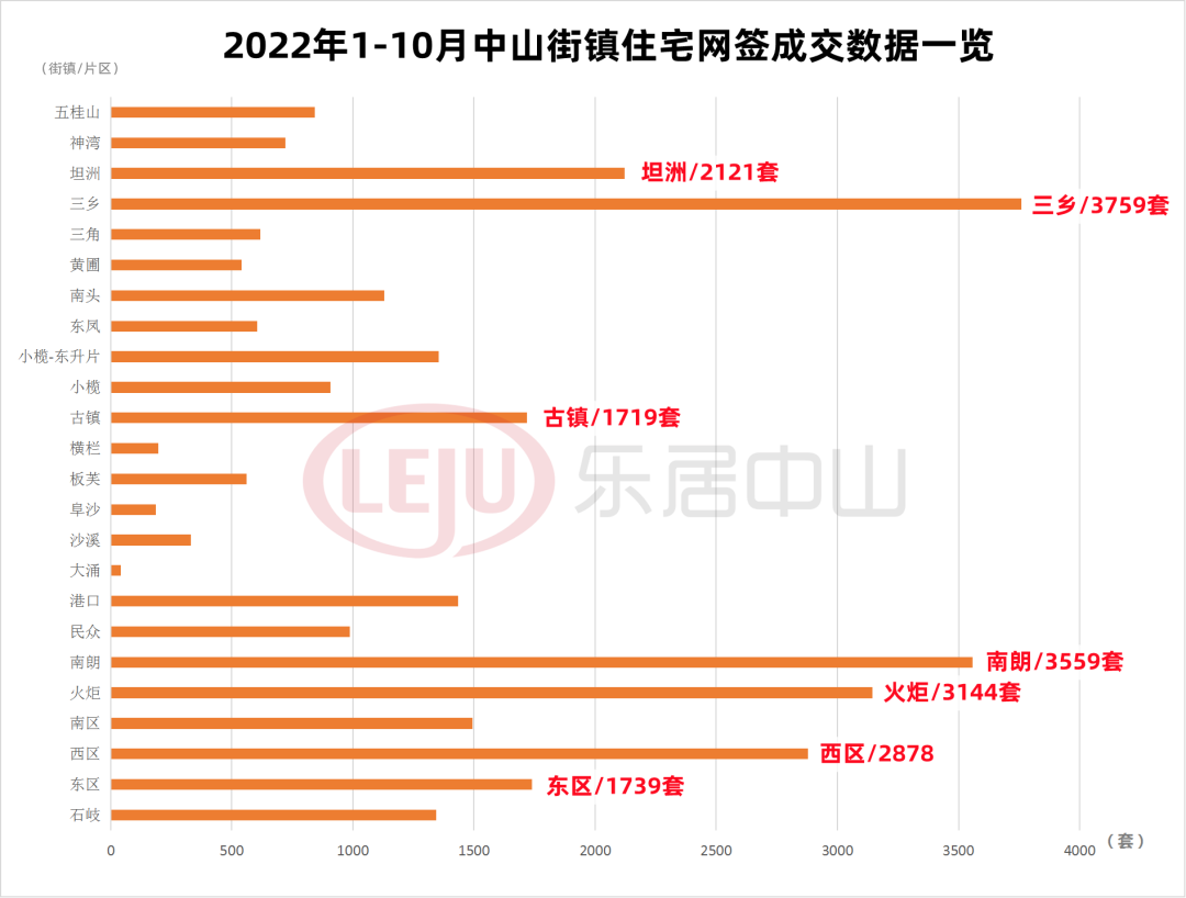 中山三乡房价最新信息及市场走势与购房指南概述