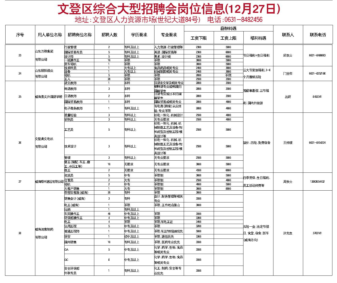 文登司机最新招聘信息文登司机最新招聘信息及其相关内容探讨