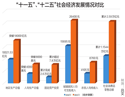 泰国最新人均收入概况揭秘