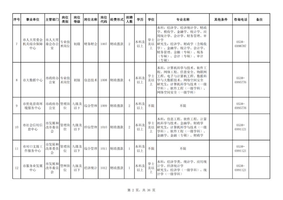 泰安最新工厂招工信息及周边就业机遇概述