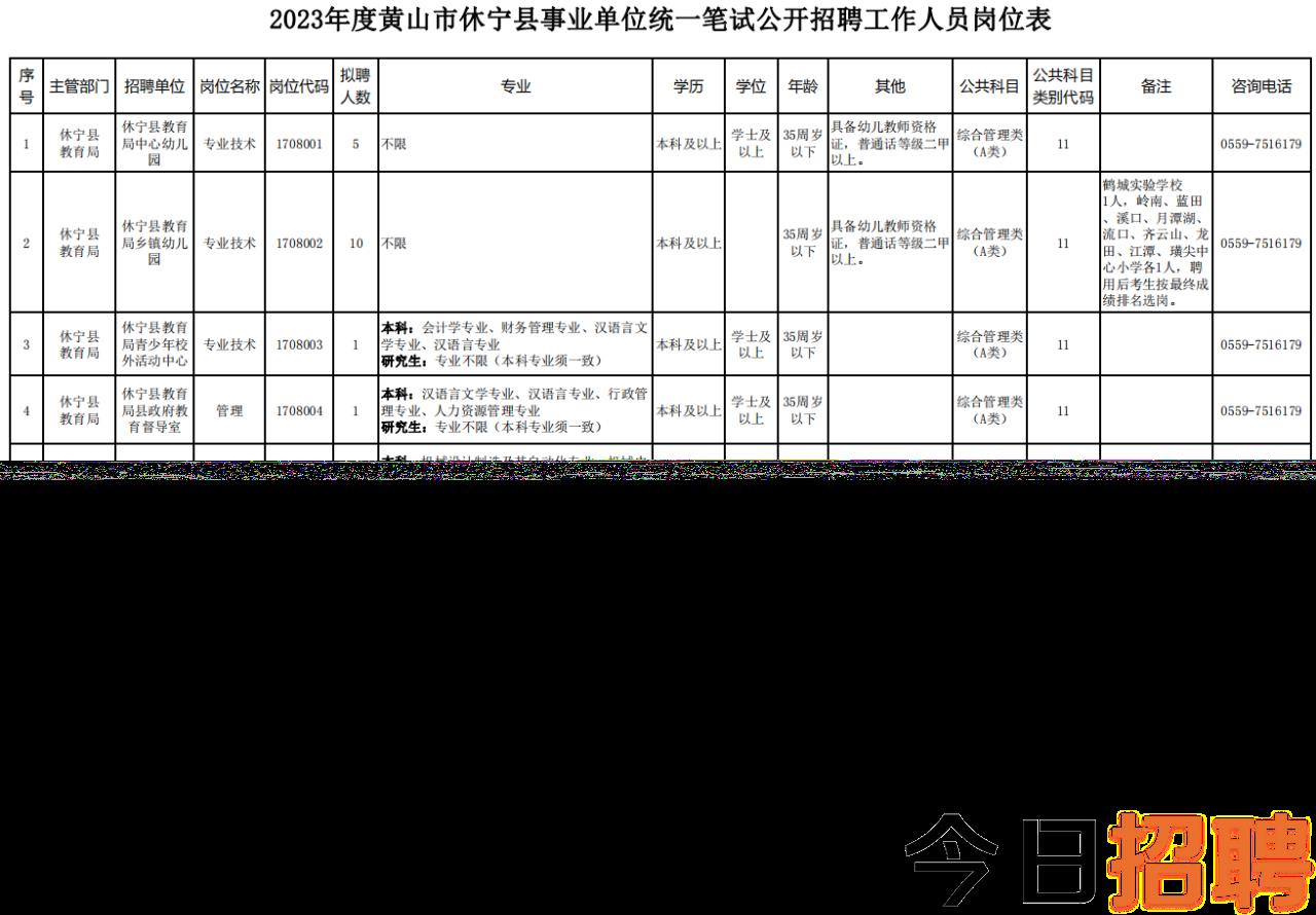 灵山卫最新招聘信息概览，岗位、要求与概述全解析