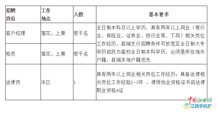 江西萍乡最新招聘信息江西萍乡最新招聘信息概览