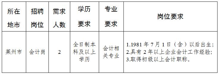 莱州神堂最新招聘信息全面解析