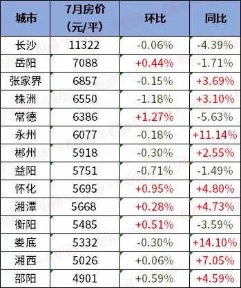 湘乡市最新房价动态分析与趋势预测