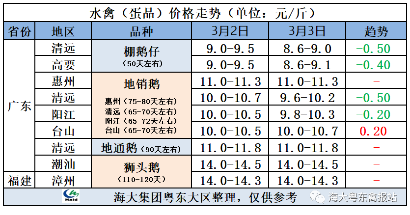 今日活鹅价格行情分析与市场趋势预测