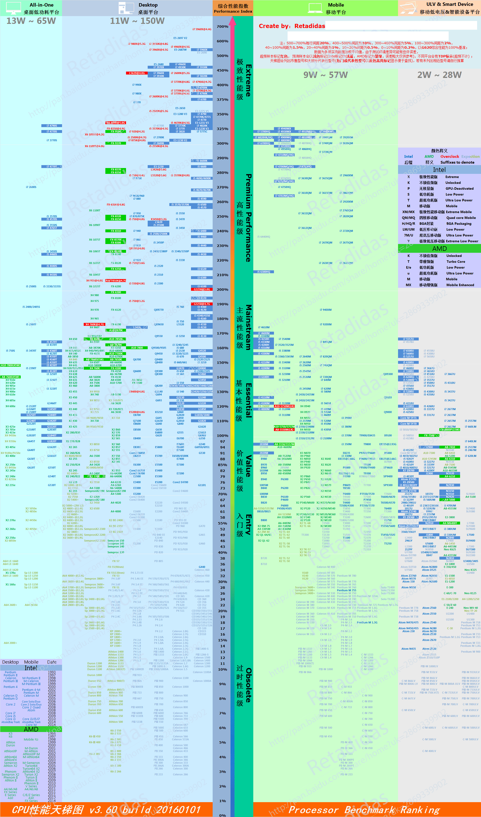 XXXX年5月最新版CPU天梯图深度解析与对比