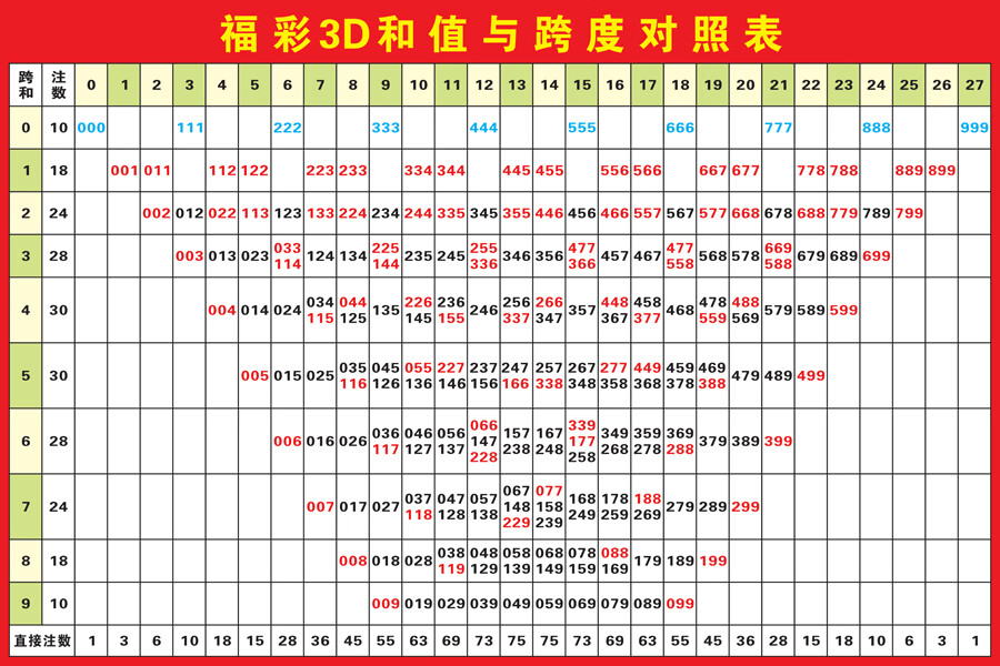 3d最新对应码表最新3D对应码表及其应用