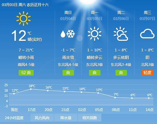 章丘最新天气更新报告