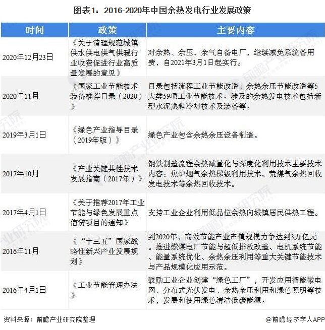 最新余热发电招聘信息最新余热发电招聘信息及其相关职业发展探讨