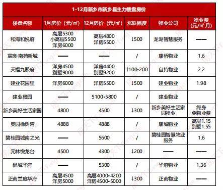 新乡市房价最新信息及市场走势与购房指南深度解读