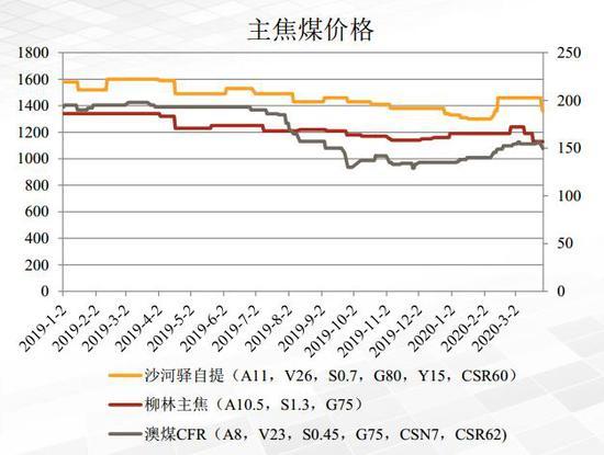 焦炭期货最新消息与市场深度解析及走势预测