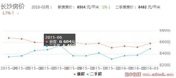 项城房价最新动态，市场走势、影响因素与未来展望