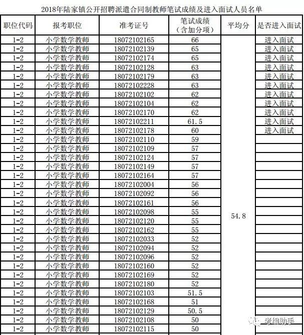 陆家镇最新招聘信息汇总