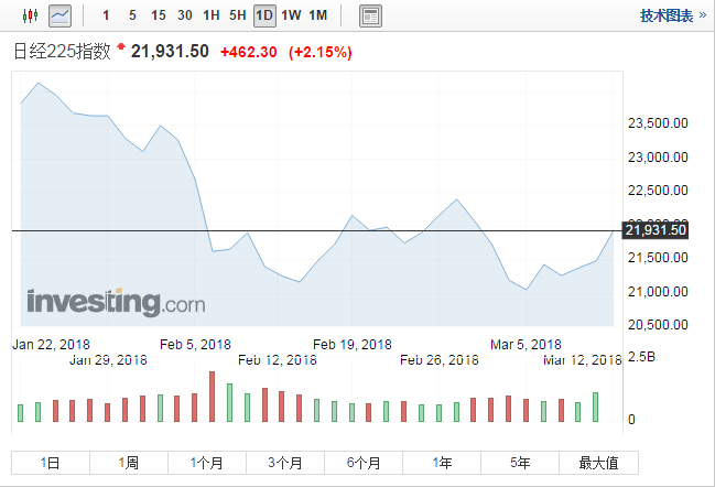 日经225指数最新行情及深度分析