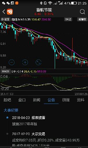 首航节能股票最新消息深度解析与解读