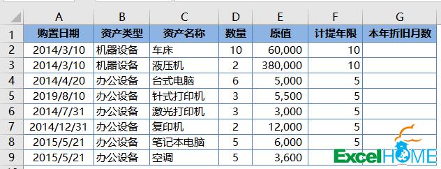 最新小汽车折旧年限规定深度解读与解析