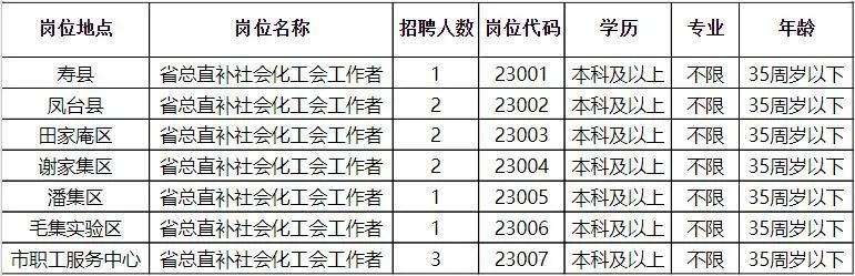 临安19楼最新招聘动态——职场新机遇门户（2017年度）