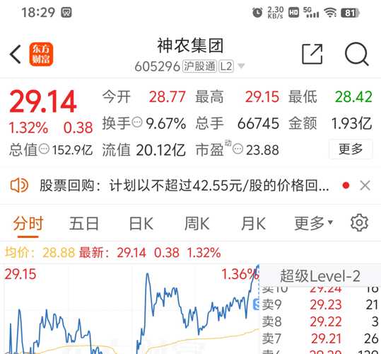 神农基因股票最新消息深度解析与解读