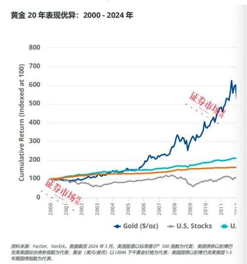 国际黄金价格走势最新分析与展望，最新动态与预测报告