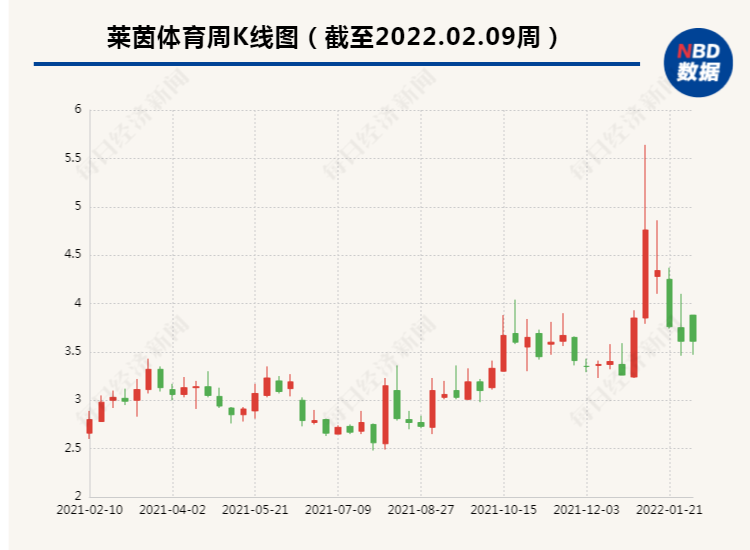 莱茵体育收购最新动态，资本盛宴开启，体育产业迎来重大变革