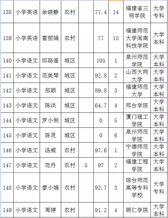 福建省宁化最新招聘动态与职业机会展望