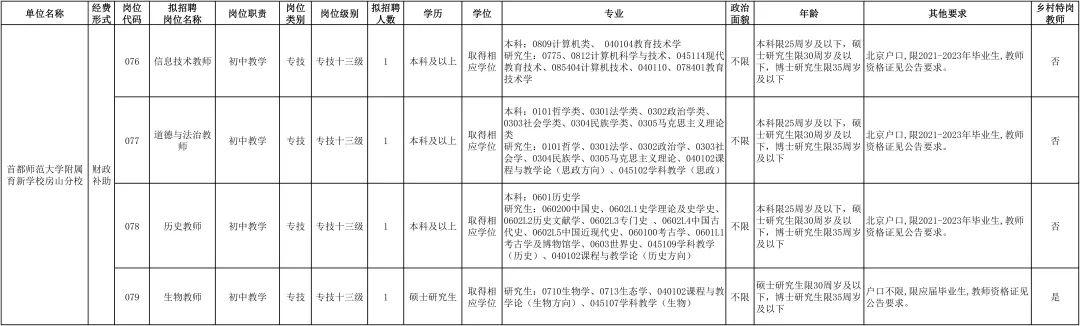 湖北宜昌长阳最新招聘动态及其地区影响