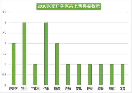 张家口最新房价动态分析与开盘资讯