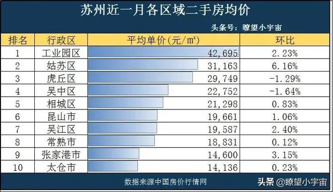 苏州园区房价最新动态，市场走势与前景展望