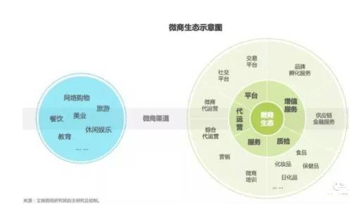 颠覆传统营销格局，探索引领未来的最新营销模式