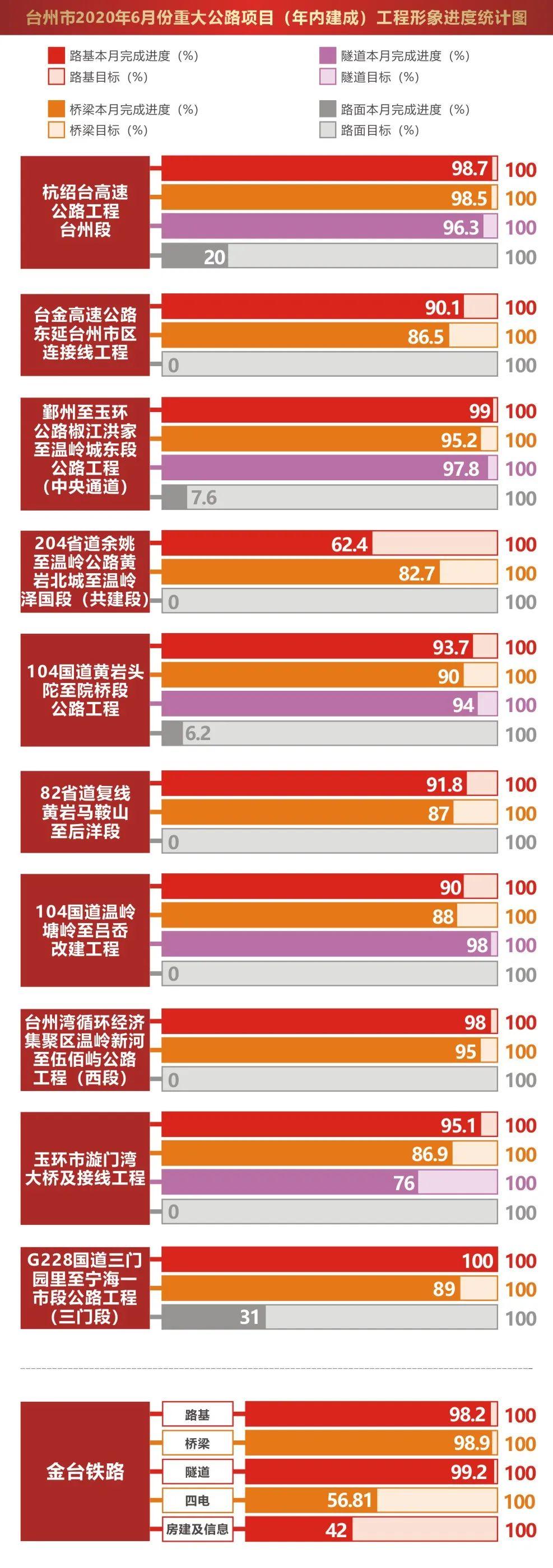 台州轻轨最新线路调整台州轻轨最新线路调整，重塑城市交通格局