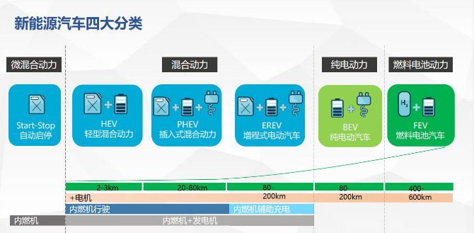 新能源种类及最新技术，推动绿色能源革命进程