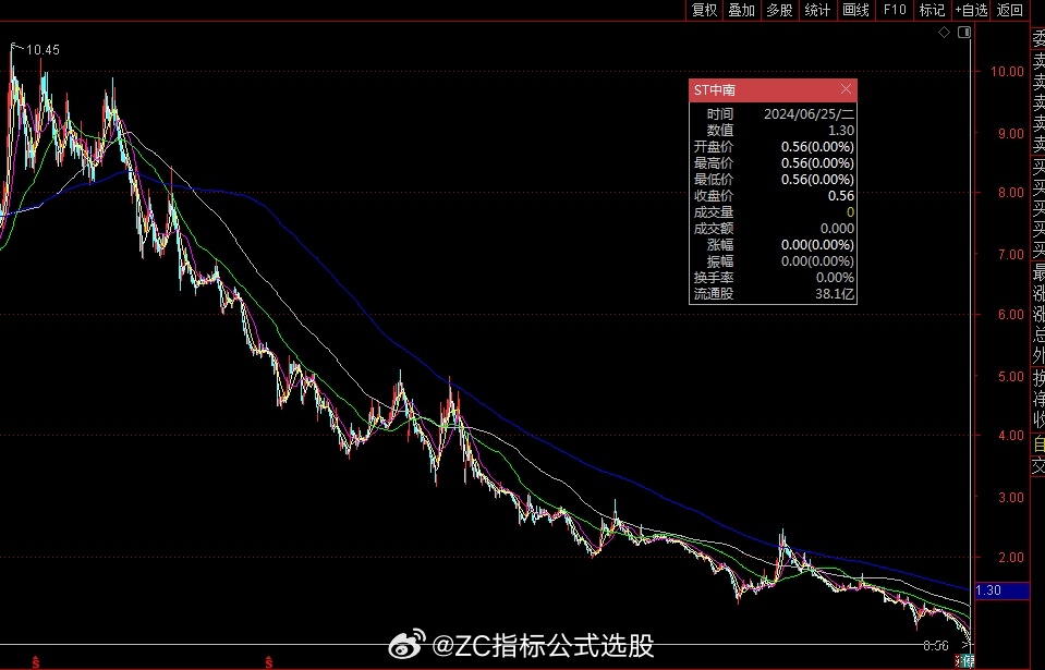 st南纸最新消息ST南纸最新消息全面解析