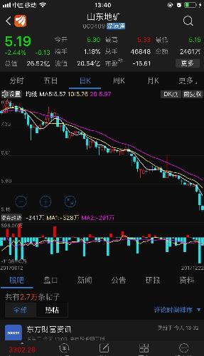 山东地矿股票最新消息山东地矿股票最新消息深度解析