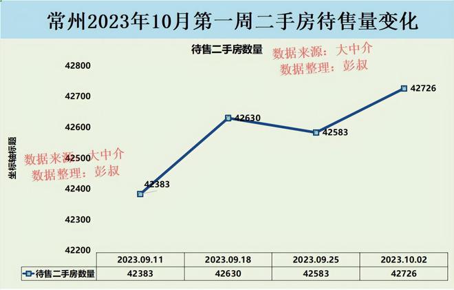 常州今日房价最新动态，市场走势、购房指南全解析