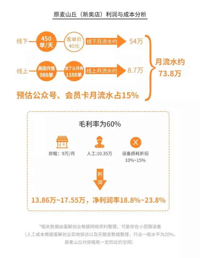 原麦山丘最新招聘信息概览，职位空缺与申请指南