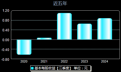 普丽盛最新消息全面解析与更新概况