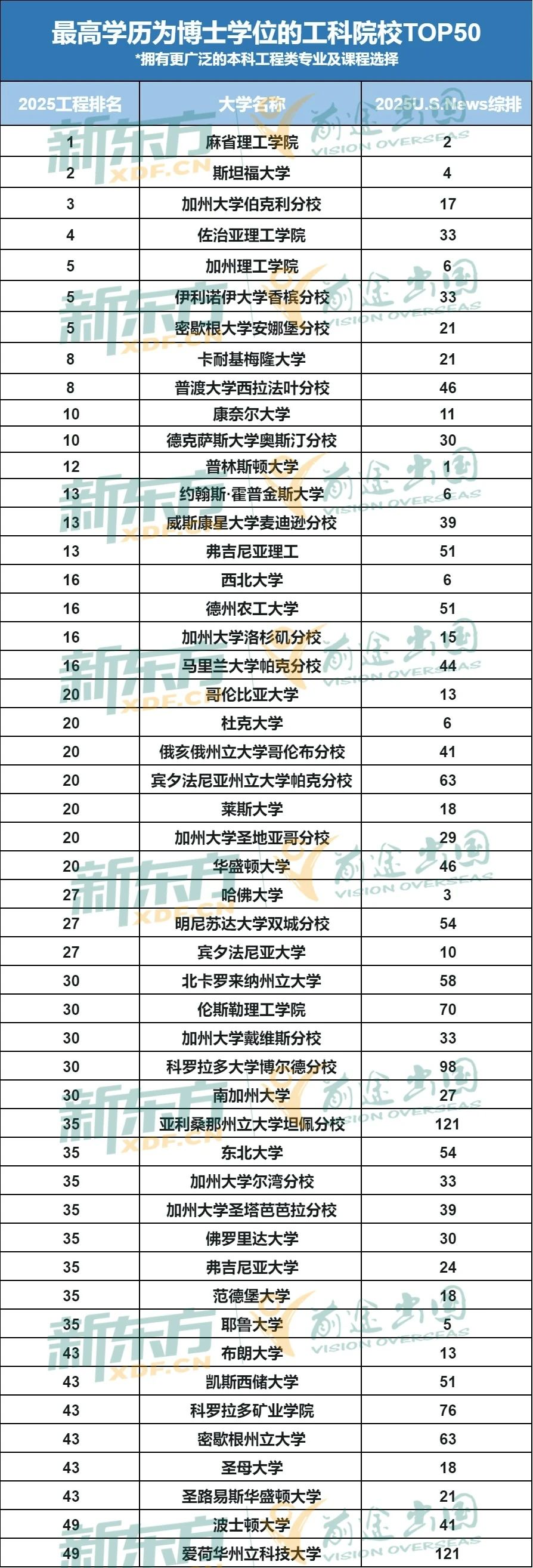 控制工程专硕最新排名及影响力分析概览